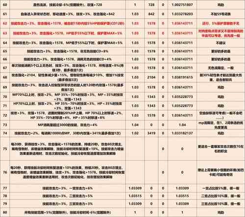 《DNF》巴卡尔武器第三词条大全