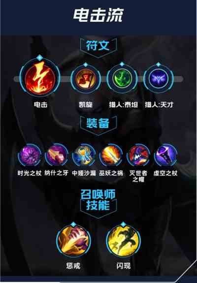 《英雄联盟手游》皎月出装连招天赋技能介绍