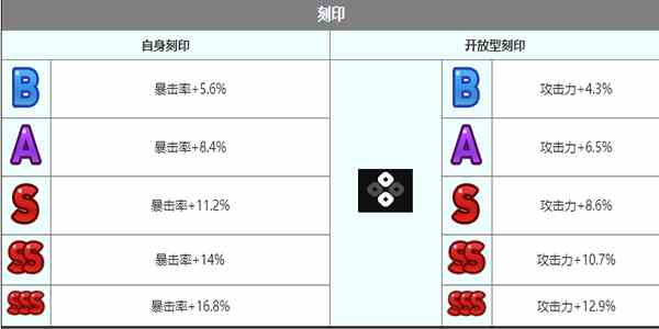 《第七史诗》薇薇安角色介绍