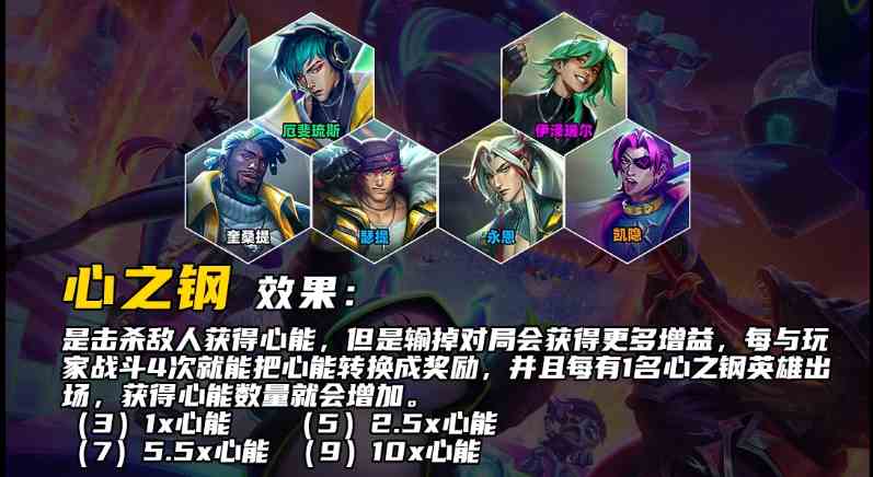 《云顶之弈手游》S10心之钢羁绊效果一览