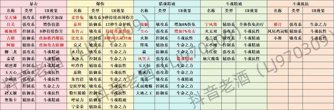 《斗罗大陆：史莱克学院》魂卡系统介绍