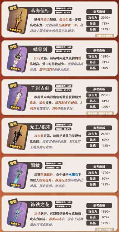 《原神》嘉明武器选择推荐
