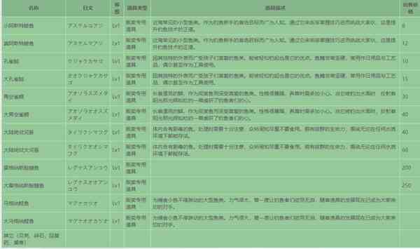 《蓝色协议》鱼类大全