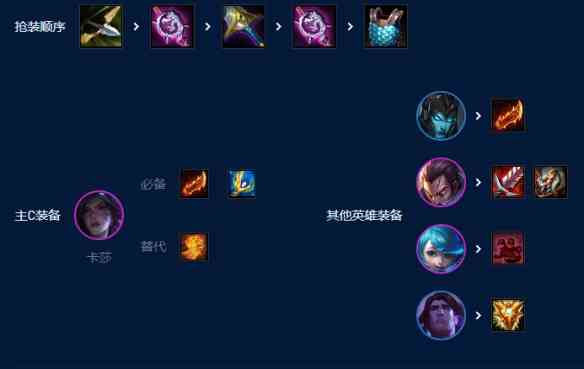 《云顶之弈手游》S9四核滑板鞋阵容攻略