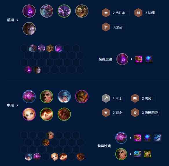 《云顶之弈手游》S9四术士大眼阵容玩法攻略