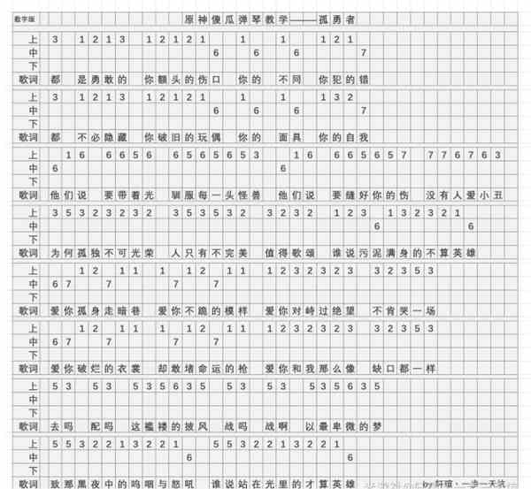 《原神》孤勇者琴谱简谱图片分享