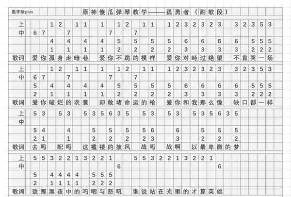 《原神》孤勇者琴谱简谱图片分享