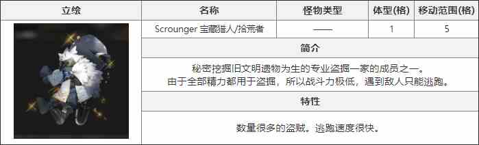 《白夜极光》宝藏猎人介绍
