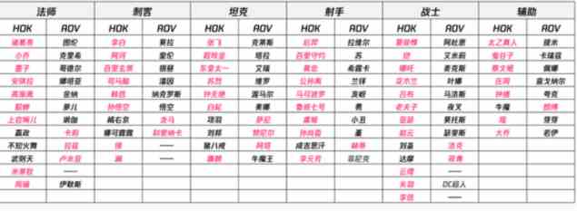 《王者荣耀》亚运版和普通版区别介绍
