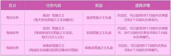 《dnf》15周年欢乐答题答案大全最新