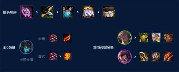 《云顶之弈手游》S9滑板鞋主C阵容搭配攻略