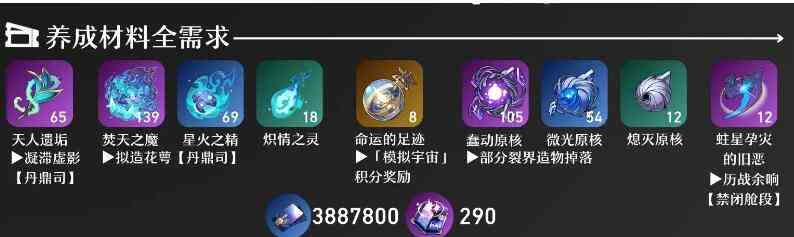 《崩坏：星穹铁道》黑天鹅突破材料一览