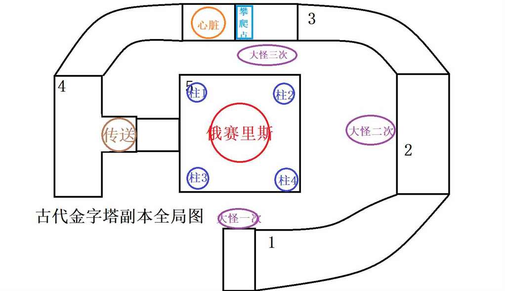 《仙境传说RO：新启航》古代金字塔副本打法攻略