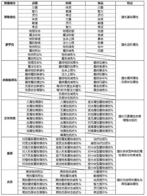 《仙境传说RO：新启航》附魔规则分享