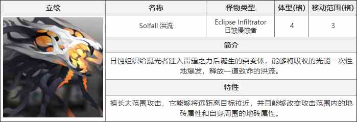 《白夜极光》洪流介绍