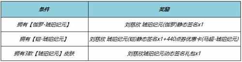 《王者荣耀》刘慈欣签名获取方式