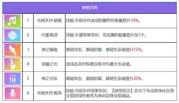 《众神派对》沙玛什贾维德角色介绍