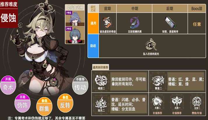《崩坏3》维尔薇乐土武器推荐