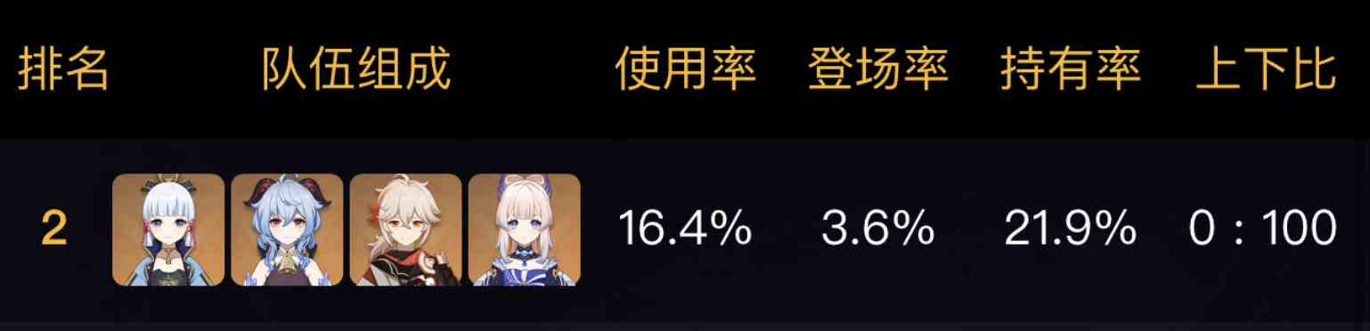 《原神》3.5神里绫华五大配队推荐