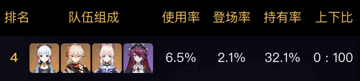 《原神》3.5神里绫华五大配队推荐