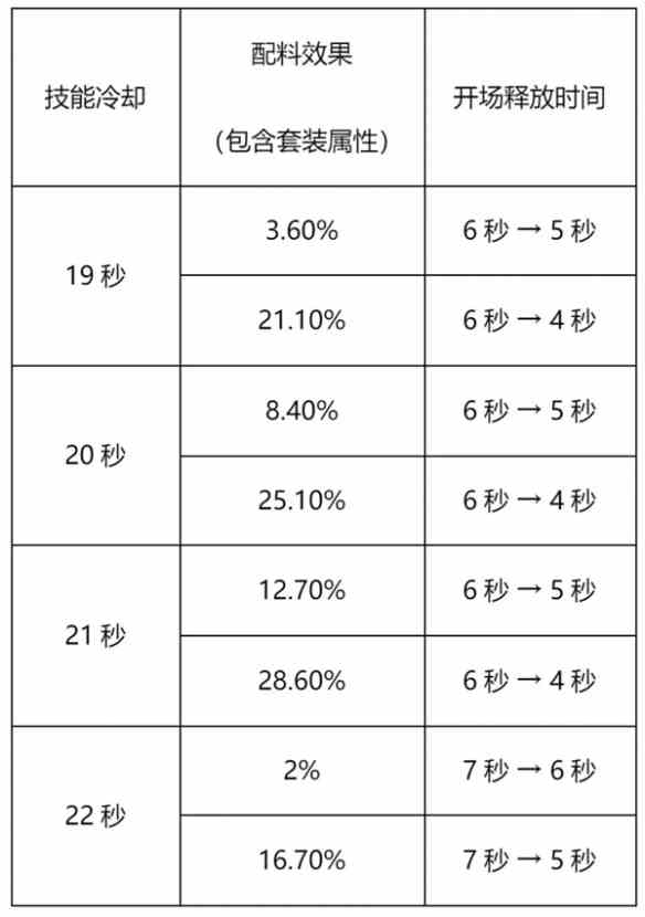 《冲呀！饼干人：王国》竞技场攻略
