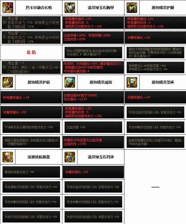 《dnf》神界版本决战者赵云装备选择推荐