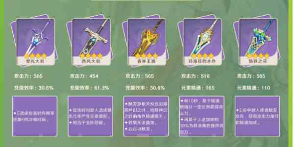 《原神》卡维角色培养攻略