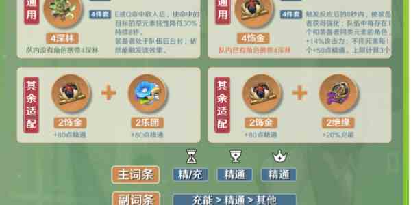 《原神》卡维角色培养攻略