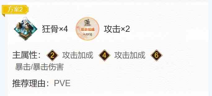 《阴阳师》2024须佐之男御魂搭配一览