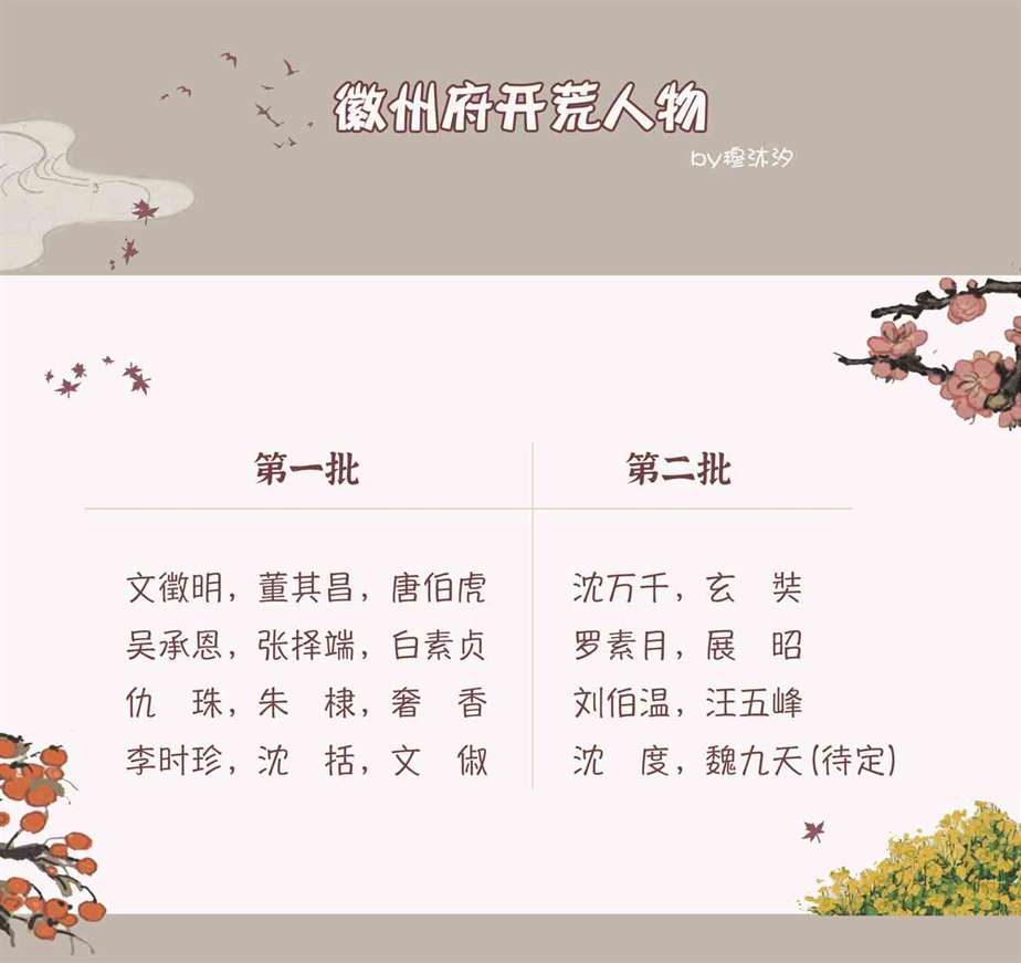 《江南百景图》徽州开荒角色推荐一览