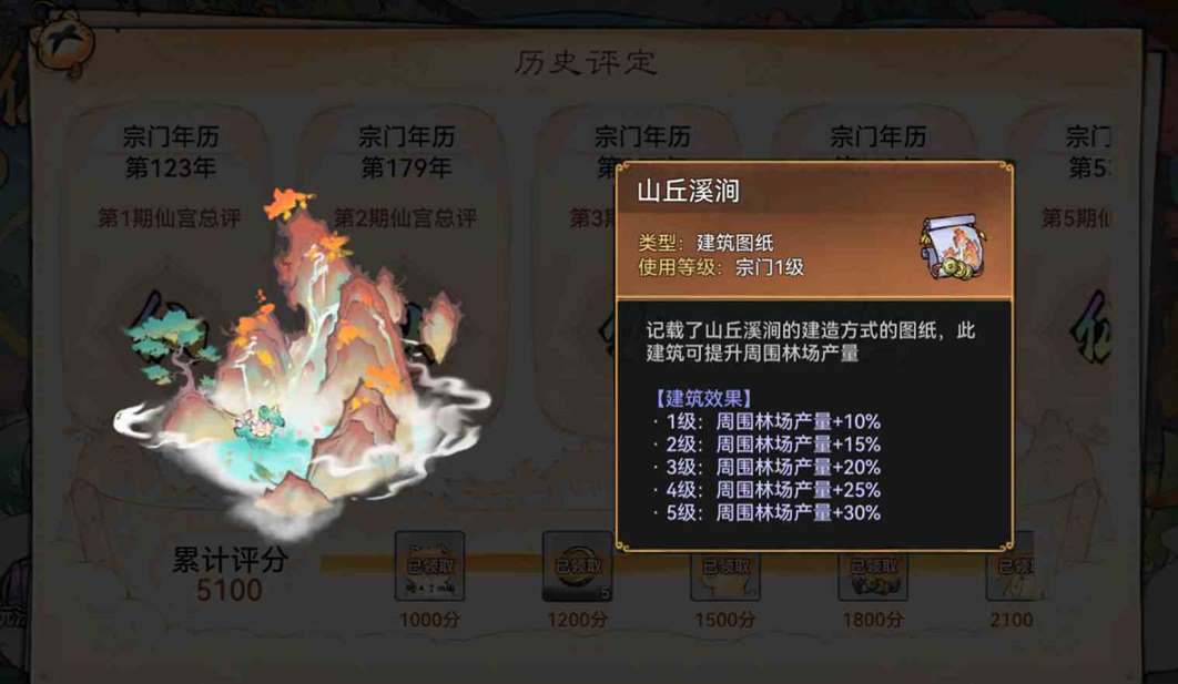 《最强祖师》生产资源效率提高方法