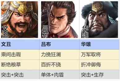 《三国志战棋版》群雄召唤流阵容搭配推荐