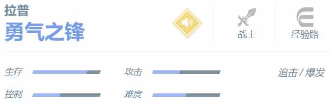 《决胜巅峰》拉普角色介绍一览