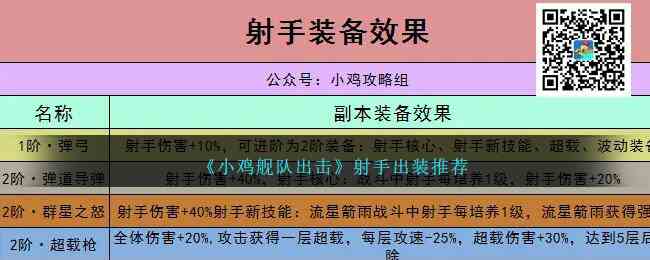 《小鸡舰队出击》射手出装推荐