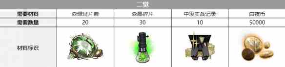《白夜极光》希诺普三觉材料一览