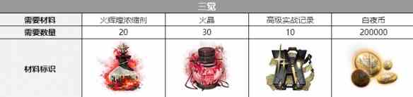 《白夜极光》卡戎三觉材料一览
