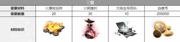《白夜极光》托尔三觉材料一览