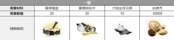 《白夜极光》康纳三觉材料一览