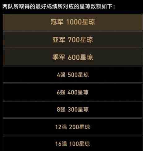 《崩坏：星穹铁道》Ti12结算奖励一览