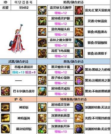 《dnf》神界版本异端审判者装备选择推荐