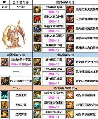 《dnf》神界版本奶妈装备选择推荐