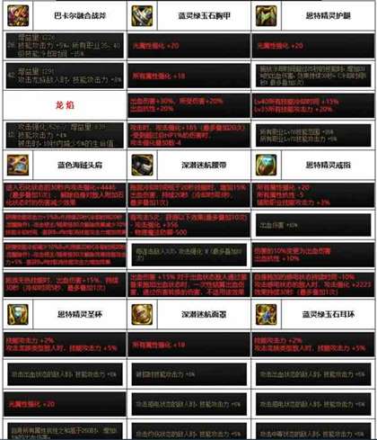 《dnf》神界版本驱魔装备选择推荐