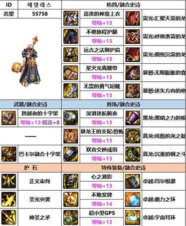 《dnf》神界版本奶爸装备选择推荐