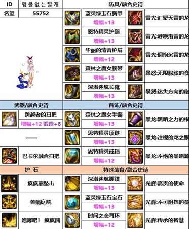 《dnf》神界版本奶萝装备选择推荐