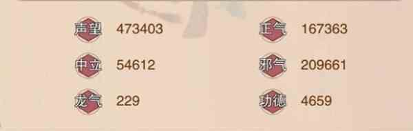 《凡人传说》冥界所需战力一览