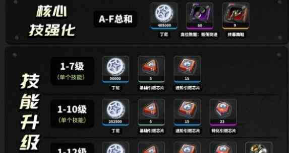 《绝区零》11号角色进阶技能升级材料需求一览