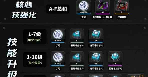 《绝区零》苍角等级技能升级材料详解