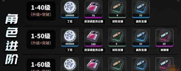 《绝区零》苍角等级技能升级材料详解
