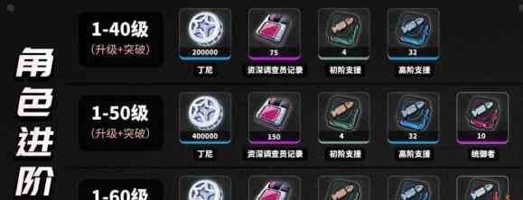 《绝区零》妮可培养材料最新一览
