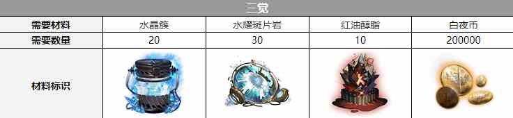 《白夜极光》弗劳尔三觉材料一览